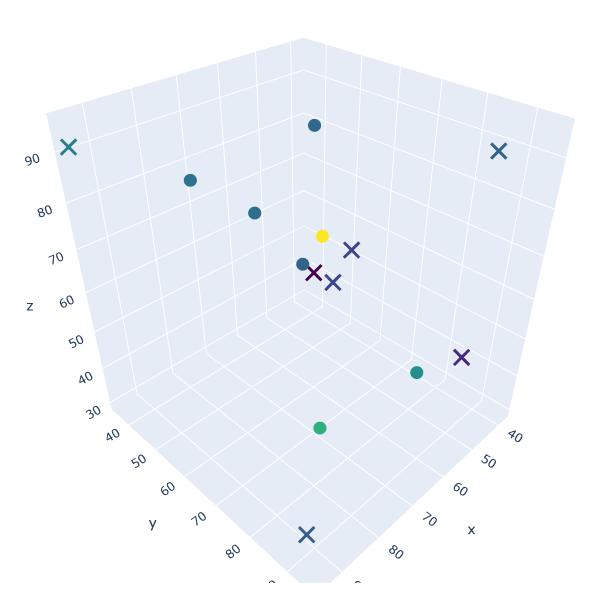 plotly-graph-objects-scatter-sample2-1