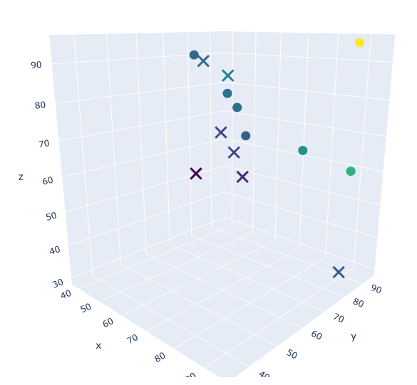 plotly-graph-objects-scatter-sample2-2